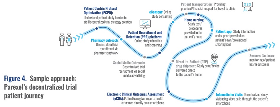 Beyond Patient Centricity: True Patient Partnership in the