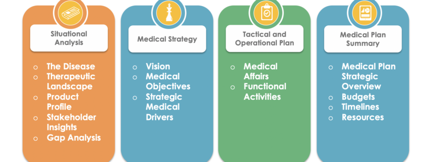 clinical research strategic plan