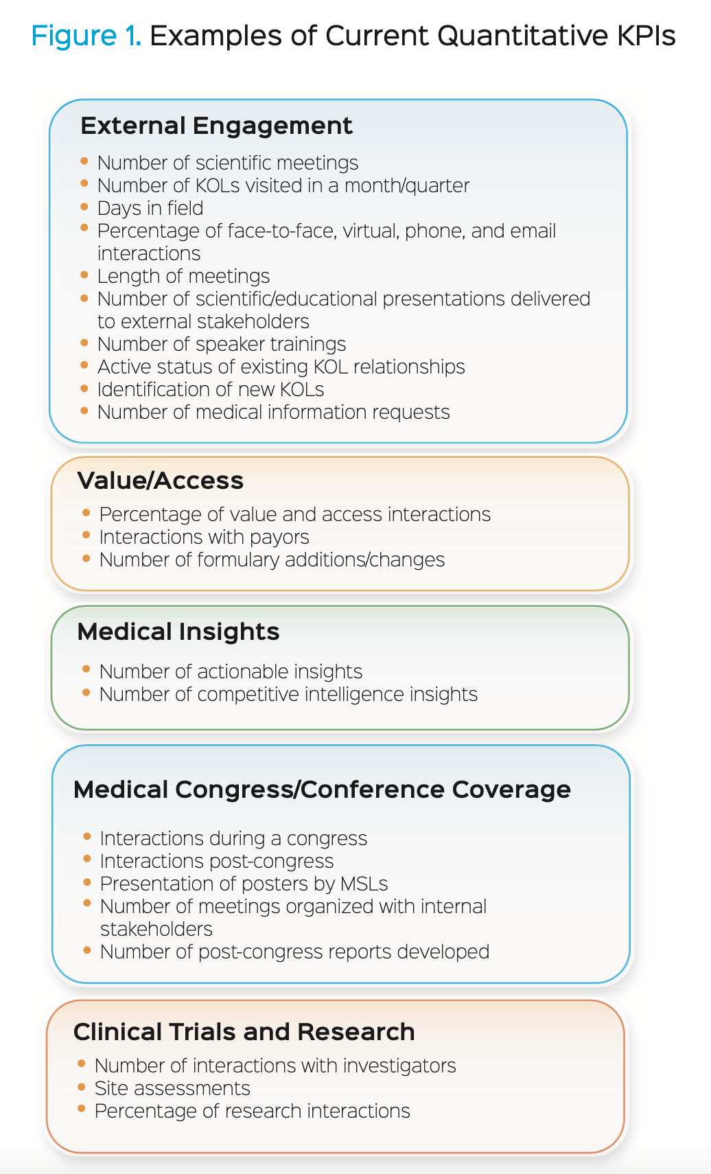 Field Medical Metrics/KPIs Guidance Document Medical Affairs