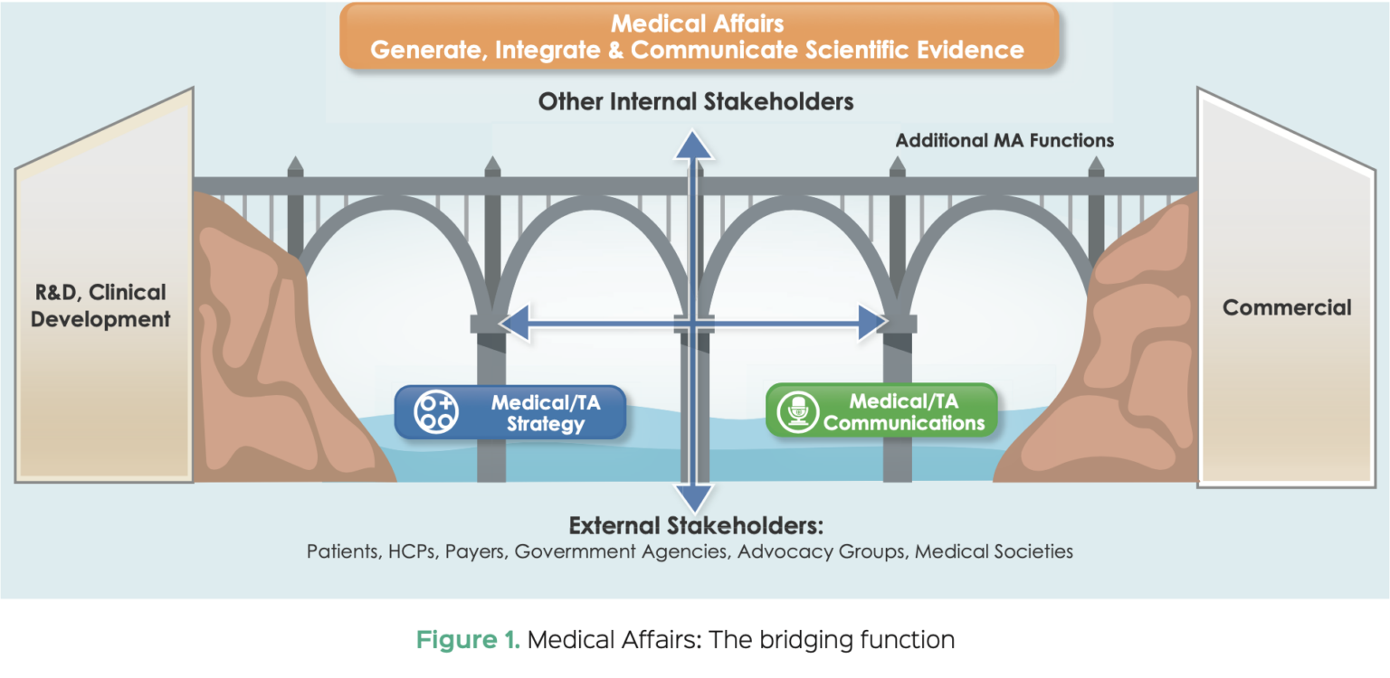 integrated-medical-communications-strategy-and-plan-medical-affairs