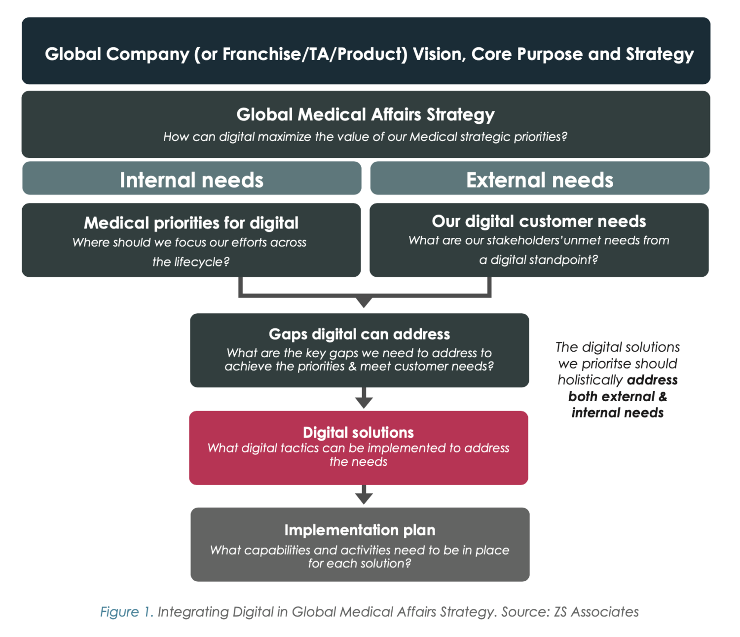 how-digital-thinking-enables-medical-affairs-strategy-medical-affairs-professional-society