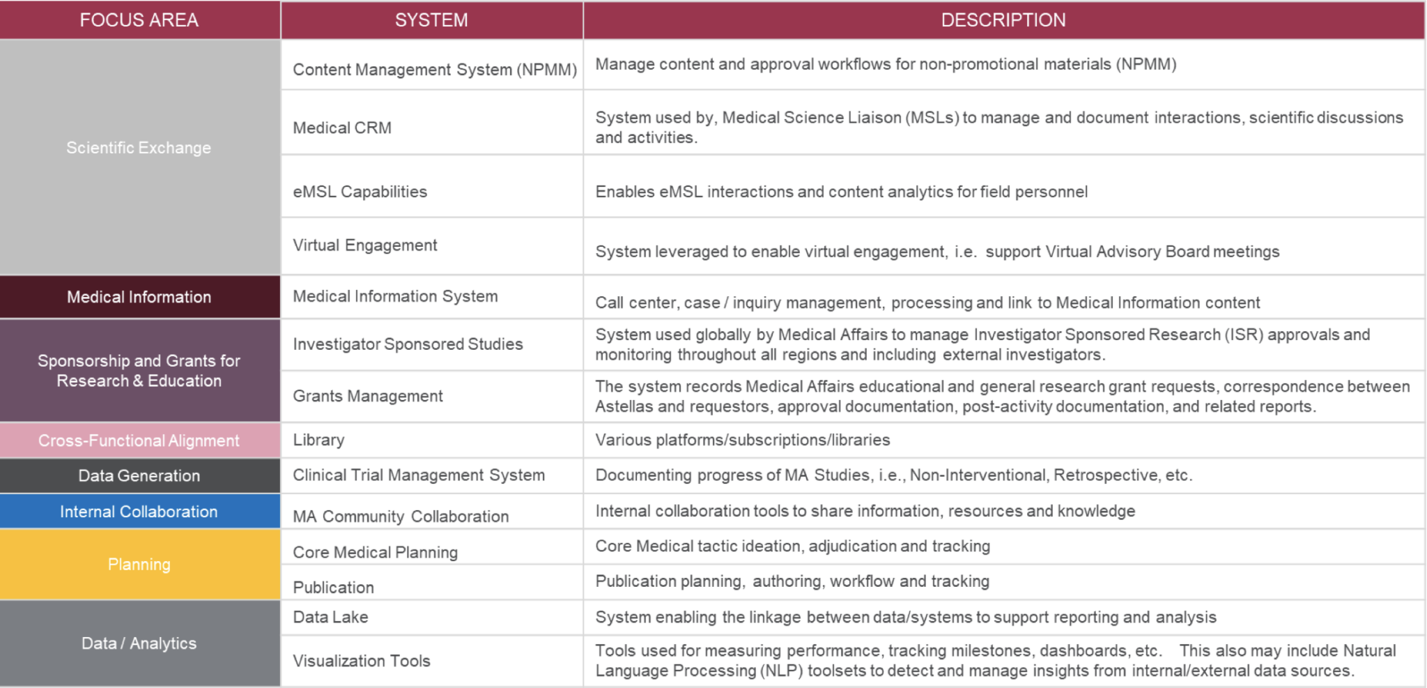 Elements of a Successful Medical Affairs Digital Strategy Framework ...