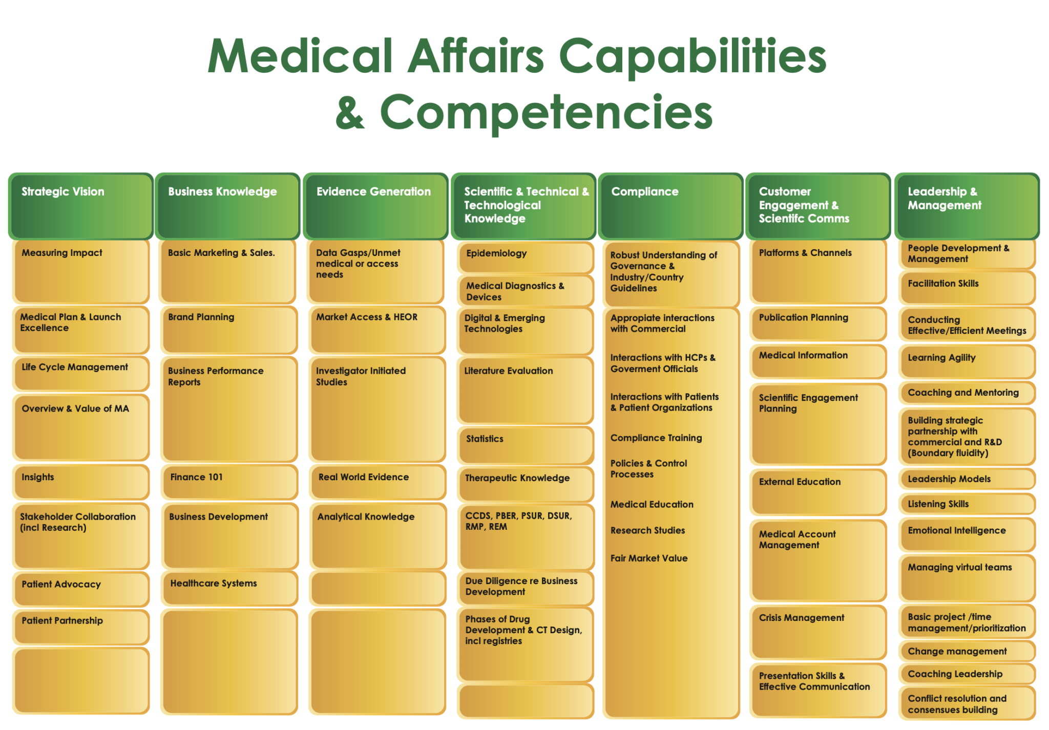 roles-skills-career-opportunities-in-medical-affairs-a-primer-for