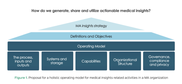 Building Medical Insights Capabilities in Medical Affairs Organizations ...