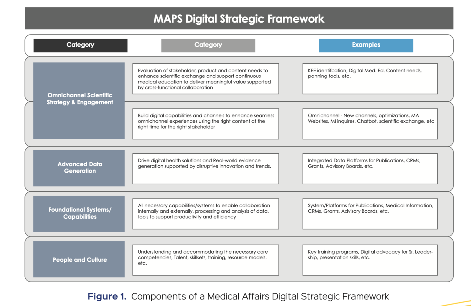 elements-of-a-successful-medical-affairs-digital-strategy-framework