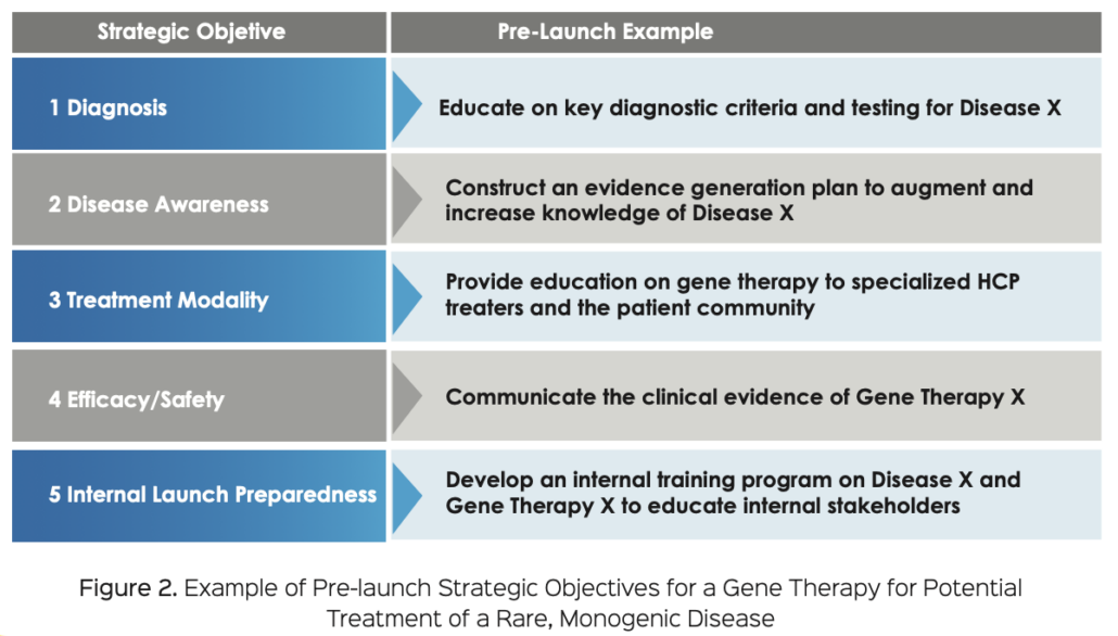 Medical Affairs Strategy for the Launch of Innovative Treatments