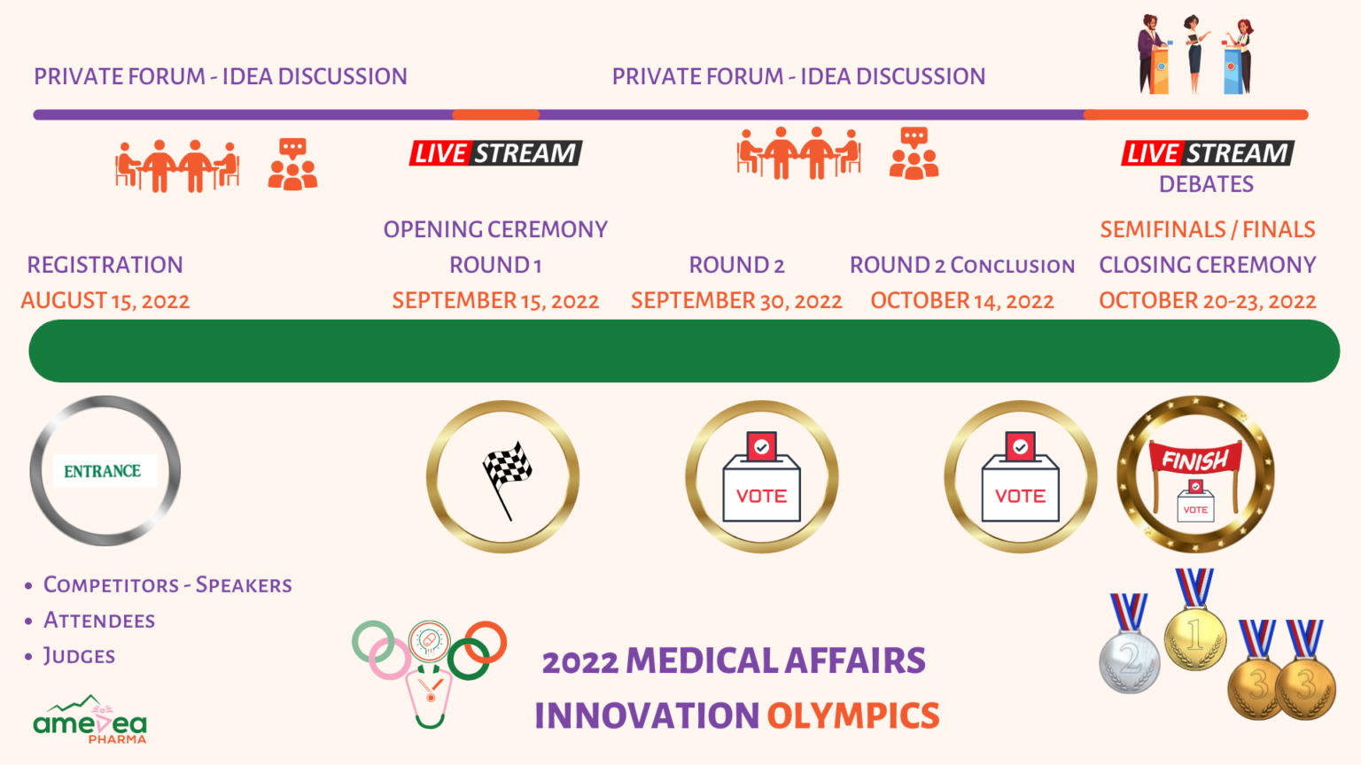 Medical Affairs Innovation Olympians Dare to Share for Our Healthcare