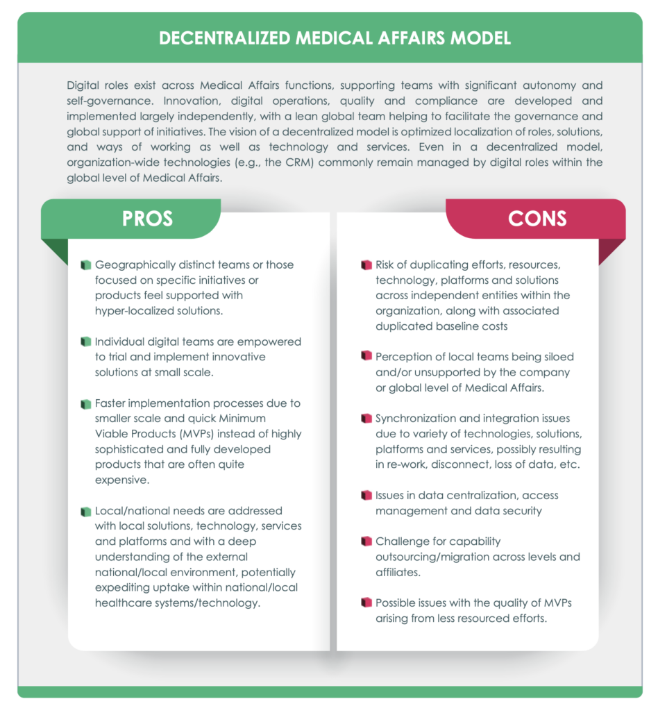 Integrated, Centralized and Decentralized Models of Digital Structure ...