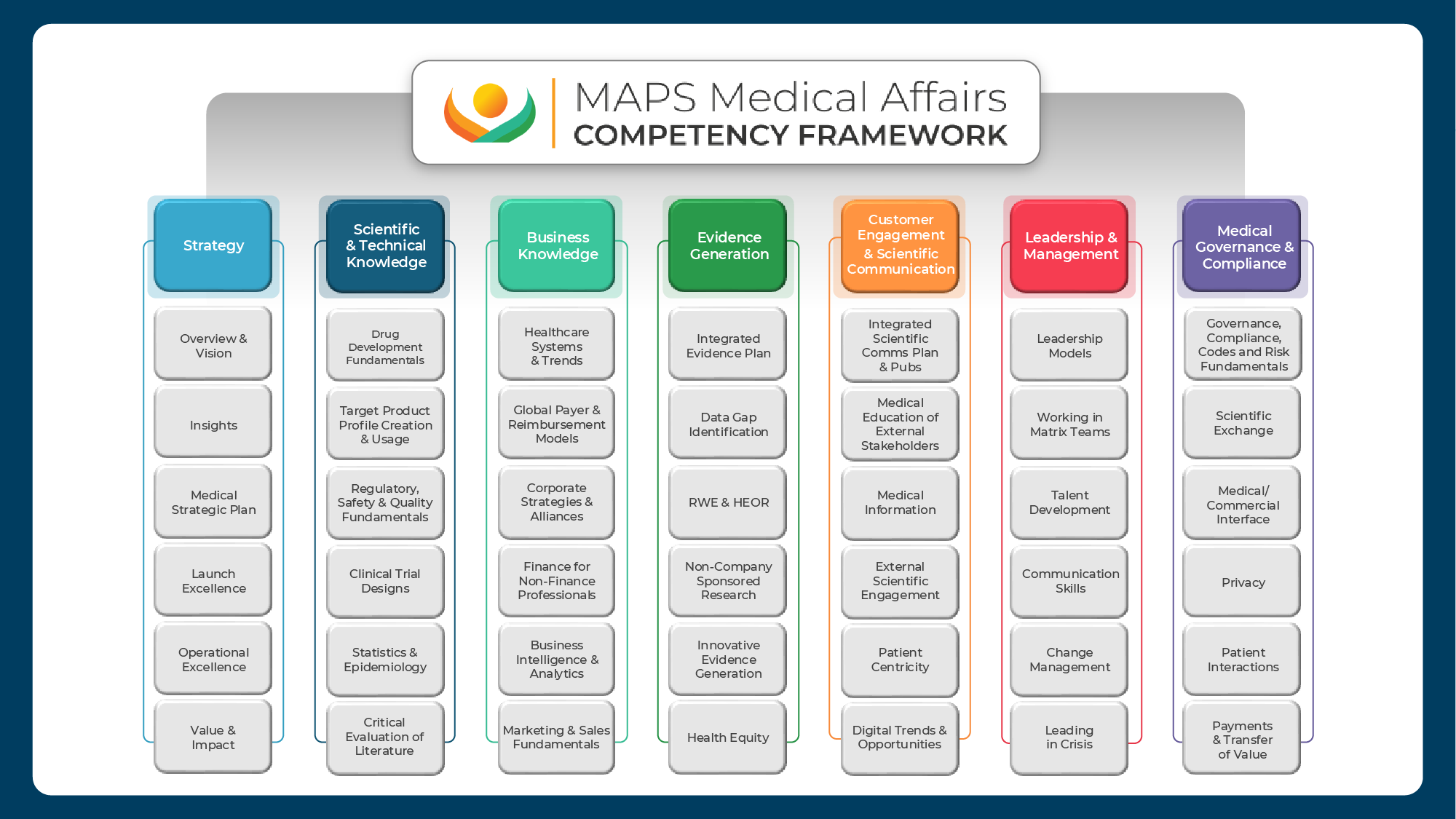 Competency-Descriptions_v2-2