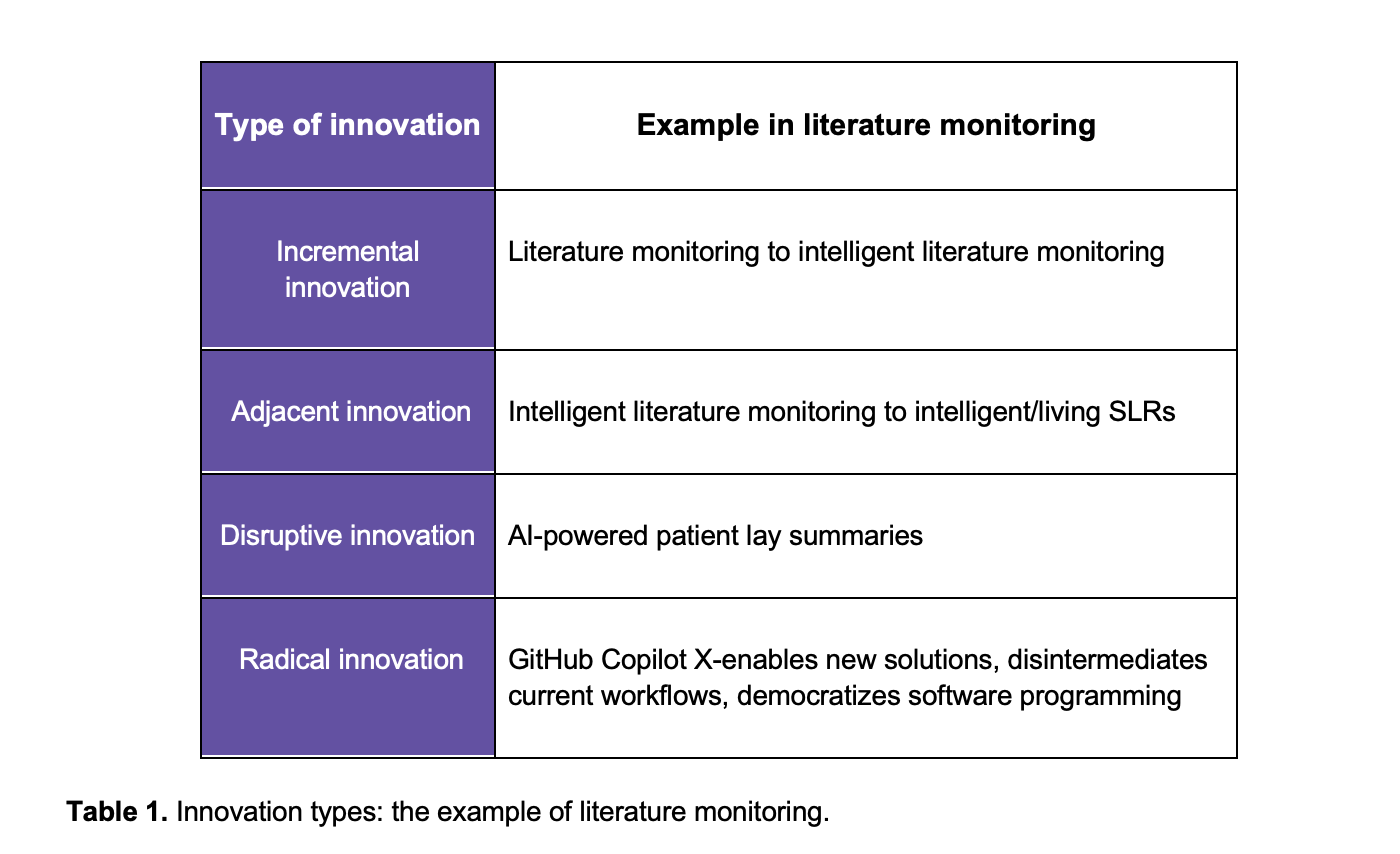 Medical Affairs Innovation table 1
