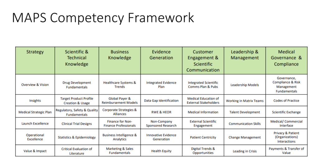 MAPS Medical Affairs Competency Framework Medical Affairs