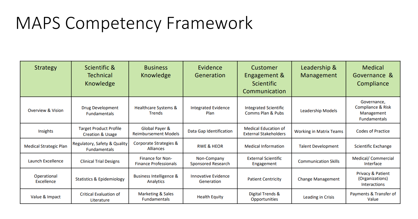 MAPS Competency Framework
