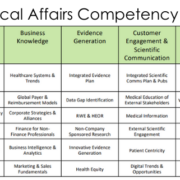 MAPS Medical Affairs Competency Framework Featured