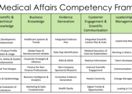 MAPS Medical Affairs Competency Framework Featured