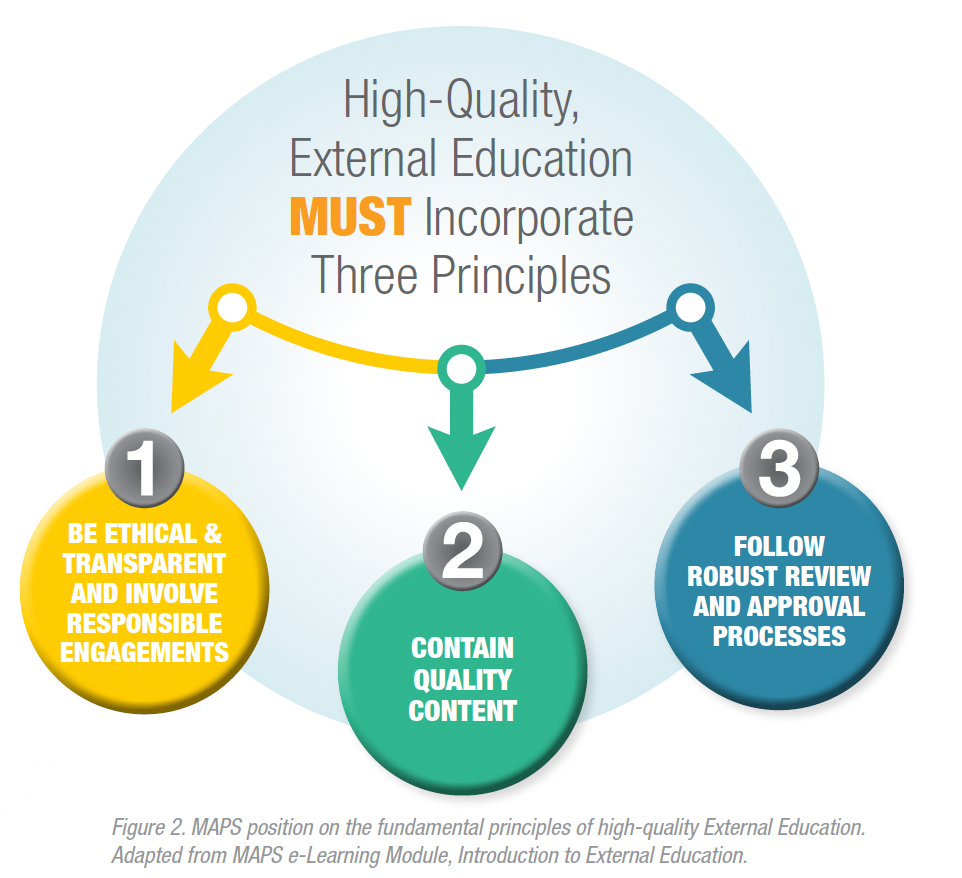 External Education Three Principles