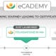 Foundations in Medical Affairs Certificate Program