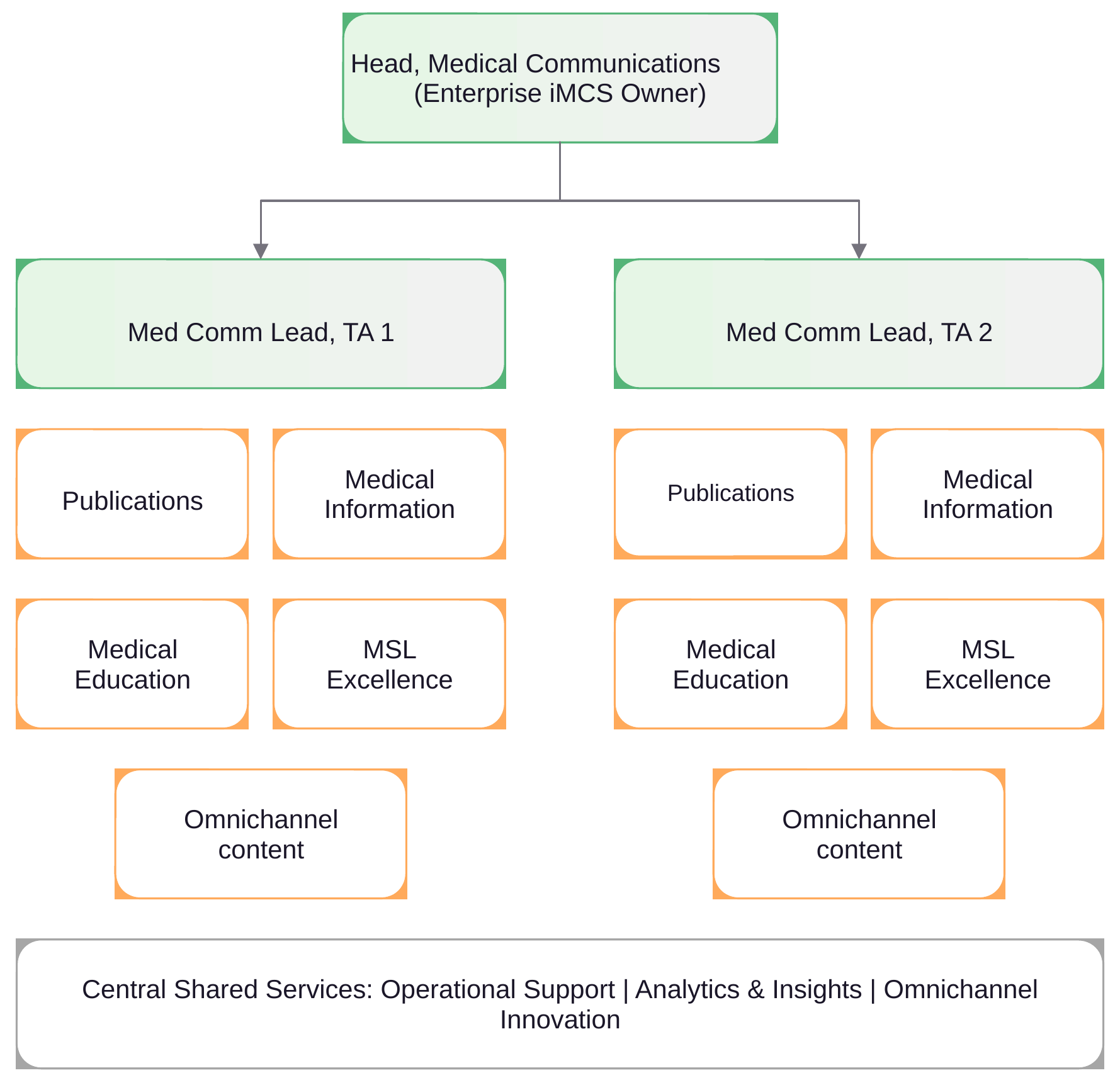 Figure1_operating_model